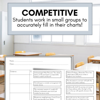 Essay Writing Support Practice | Middle School Centers Stations